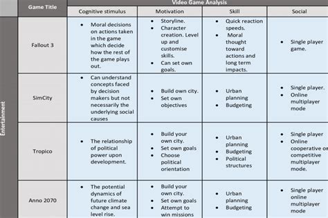 Results of The Entertainment Video Game Analysis | Download Scientific ...