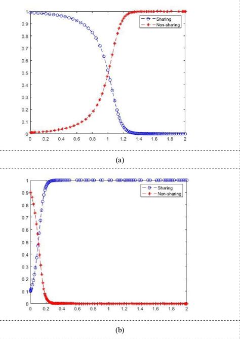 Evolution process of evolutionary game strategy | Download Scientific ...