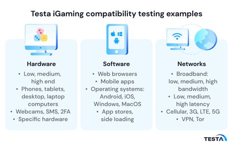 iGaming compatibility testing: 7 benefits for providers | Testa