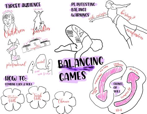 Balancing Games: Chance and Skill | by Paulina Anzaldo | Game Design ...