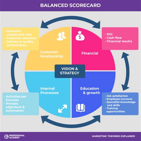 Balanced Scorecard Adalah: Pengertian dan 4 Perspektif di Dalamnya
