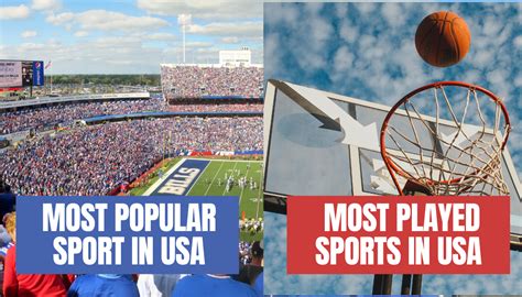 Most popular sports in the United States