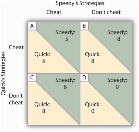 How can we optimize game guide structure for quick answers & minimal spoiler risk?