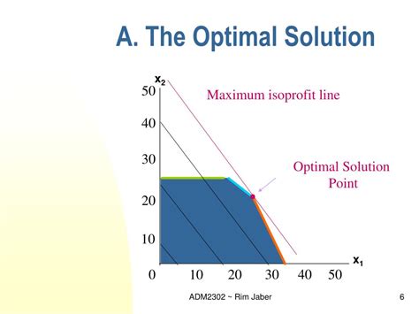 PPT - Linear Programming: The Graphical Method PowerPoint Presentation ...