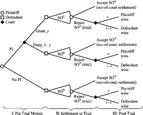Structure of the Game. | Download Scientific Diagram