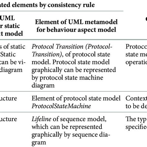 Examples of suggested consistency rules | Download Table