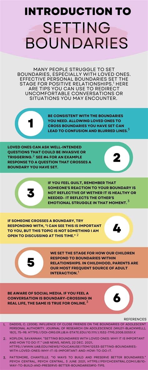 Setting Boundaries