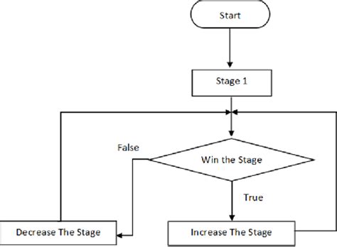 Figure 2 from Game Refinement Settings on Idle Games | Semantic Scholar