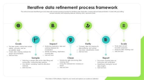 Iterative Data Refinement Process Framework Download PDF