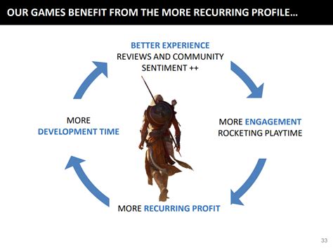 How to fairly review live-service games post-launch?