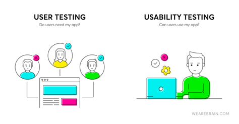 What Is User Testing? Complete Guide, How-to, and Examples