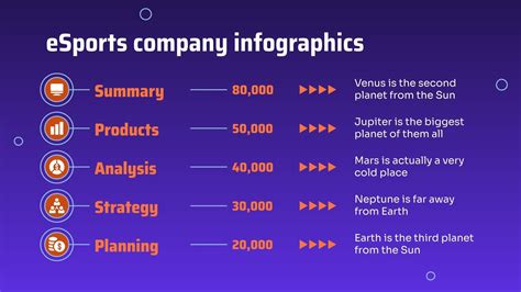 eSports Company Project Proposal Infographics Template