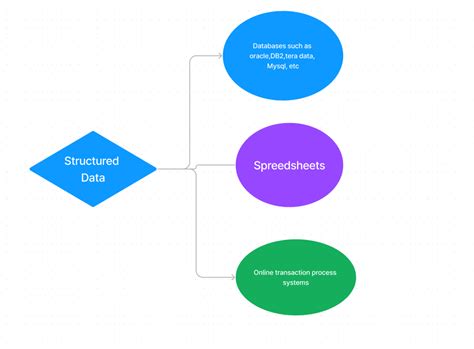 What is Structured Data? | GeeksforGeeks