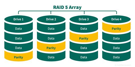 RAID Definition - What is a RAID array?