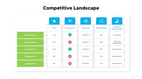 Competitive Landscape Slides - SlideBazaar