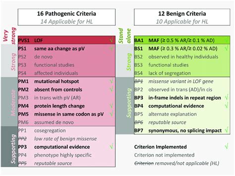 What criteria best identify hidden gem indie games for an impactful ‘Spotlight’ feature?