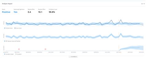 How can gaming review schema improve SEO & SERP visibility?