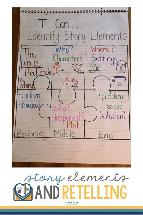 Story Elements and Retelling | Education to the Core