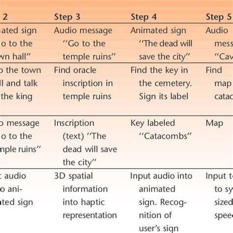 Summary of the gameplay. | Download Table