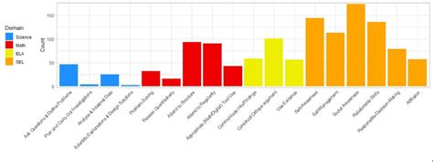 Research shows significant learning via scholastic esports