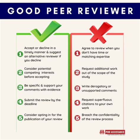 Who is a Good Peer Reviewer? - PhD Assistance