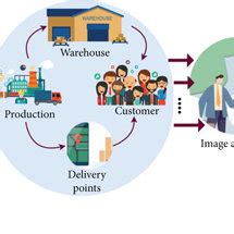 Tracking and update illustration. | Download Scientific Diagram
