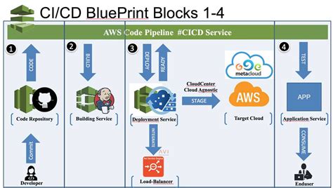The Ultimate Guide to Understanding CI/CD Pipeline Diagrams