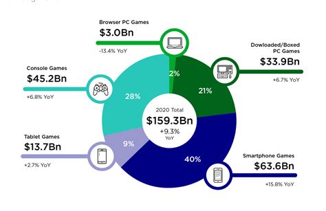 Top Marketing Trends for Gaming Industry in 2021