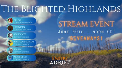 What content elements make an Indie Spotlight feature truly convert readers to players?