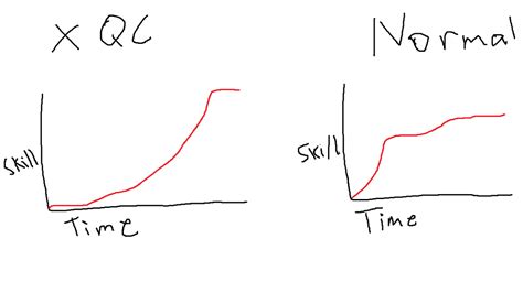 Effective VOD review: How do pro players analyze gameplay for improvement?