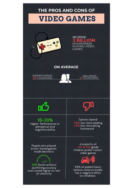 The Pros and Cons of Video Games | PDF