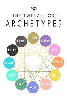 Build your unforgettable brand with archetypes – Artofit