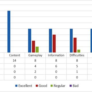 EVALUATION OF GAME ITEMS. | Download Scientific Diagram