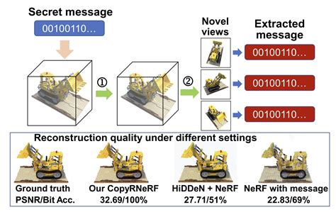 Not the Hero NeRFs Deserve, but the Hero NeRFs Need: CopyRNeRF is an AI ...