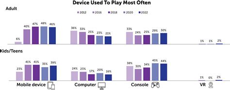 Game Engagement - Bringing Canadians Together Through Gaming