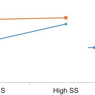 Moderation effect of proactive personality. | Download Scientific Diagram