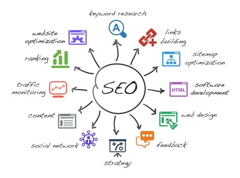 Search Engine Optimization (SEO) Services – SWD Digital Marketing services