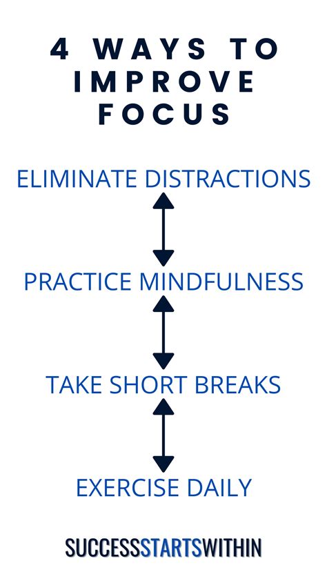 Practical methods for competitive players to manage tilt & maintain focus?