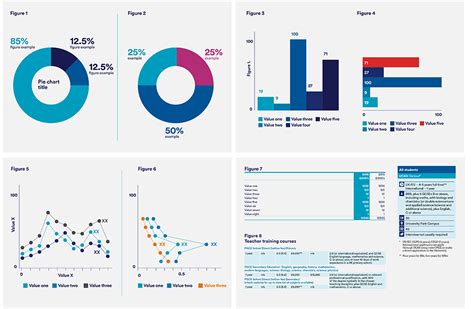 Tables and charts