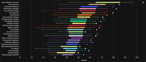 How to adapt my nerfed DPS build for raid viability post-patch?