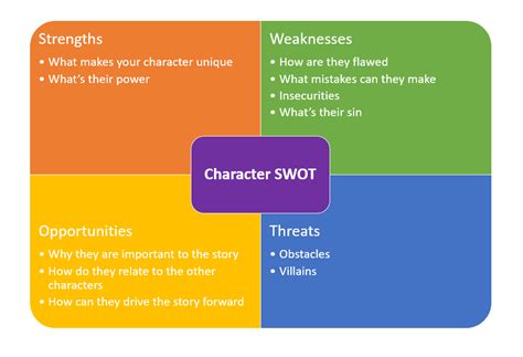 Character Alchemy: 10 Steps to Create Memorable Book Characters