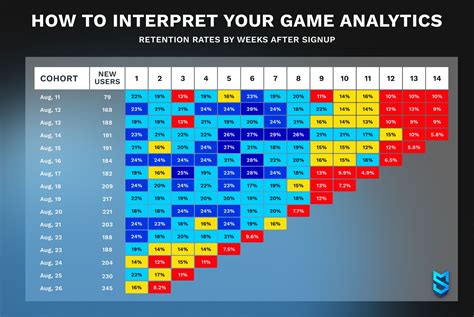How to Measure Your Game Performance with Analytics