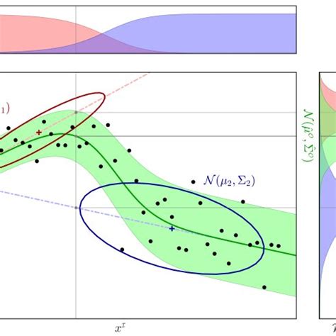 Optimal DPS build for solo progression after the recent ability rebalance?