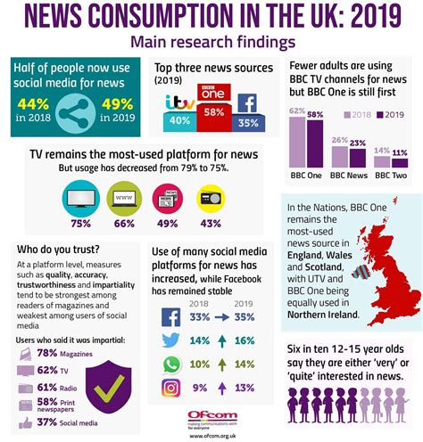 Understanding News Consumption | McConkey Associates