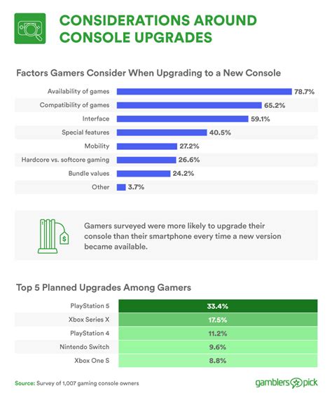 Upgrading Your Gaming - Blog - GamblersPick