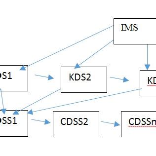 The scheme of the optimal interaction. | Download Scientific Diagram