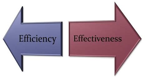 Difference Between Efficiency and Effectiveness (with Comparison Chart ...