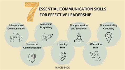 Effective Communication Skills for Managers in the Workplace | ACESENCE