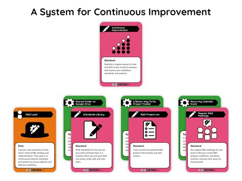 Continuous Improvement – A Better Way To Do