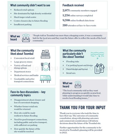 Modders: How to handle community feedback & updates effectively to prevent burnout?